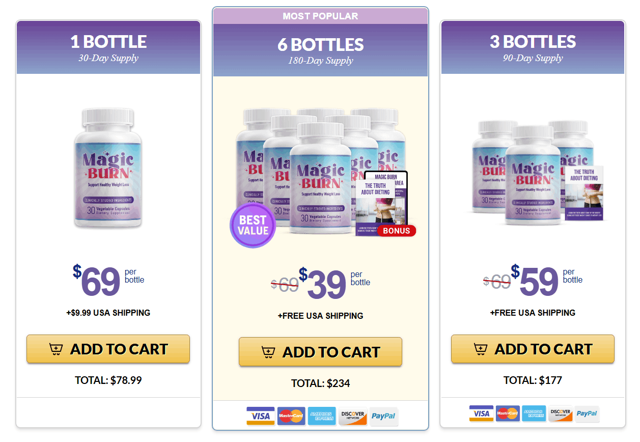 MagicBurn Pricing